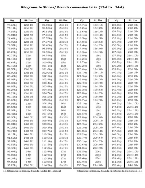 Convert 235 Pounds to Kilograms